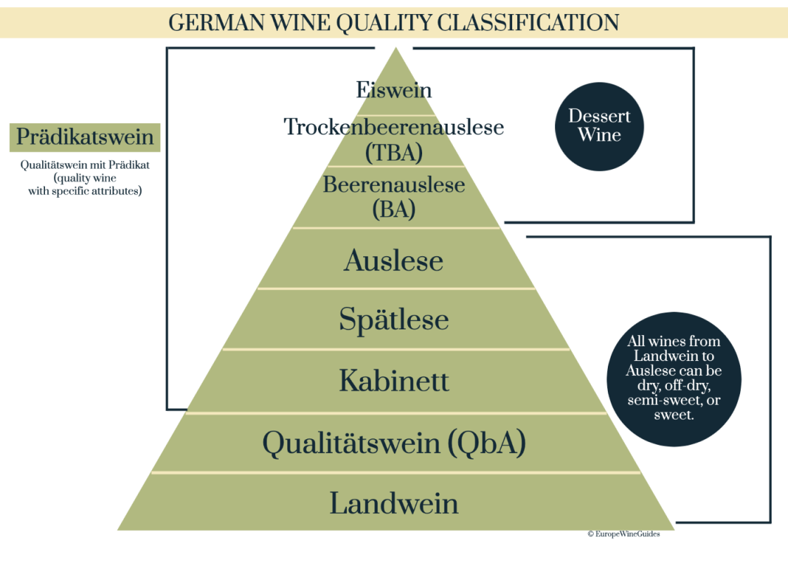 How to Decode German Wine Labels Europe Wine Guides